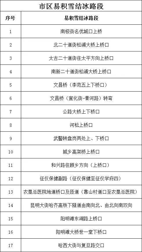 降雪降温天气来袭！冰城公安奉上暖心提示