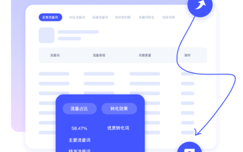 亚马逊广告工具指南：从关键词到预算的自动智能优化