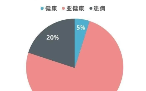 生命之熵人体熵减仪—健康守护者，面向全国找合伙人