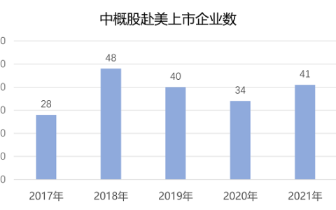 中概股寒冬里的新加坡机遇