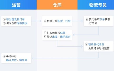 亚马逊ERP积加自发货，帮你抓住高峰流量，让销量暴涨