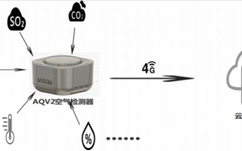 中峰环境移动式大气监测系统