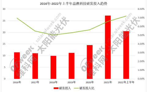 内外兼修！晶澳科技引领光伏高质量发展