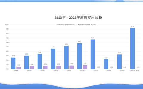 山东云蚁深耕旅游服务，助推出行市场经济复苏