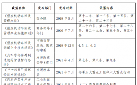 报废机动车回收，五氢科技助指导