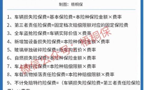 汽车商业保险怎么算，报价怎么看？