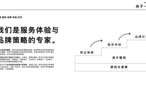 创意无限，开拓新市场——揭秘研究型设计咨询公司