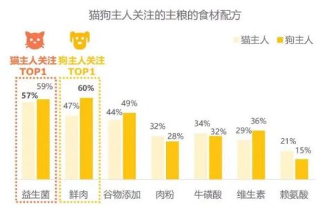 益生菌粮好在哪？揭秘宠物益生菌粮背后的秘密