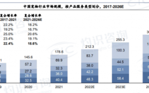 聚焦宠物益生菌高速增长，“千亿活菌"成市场热点
