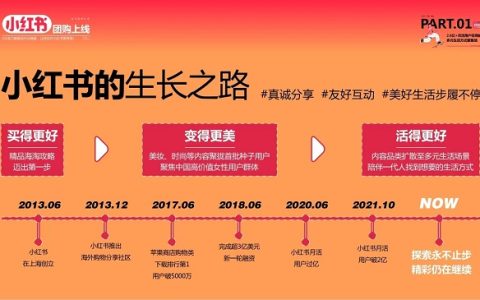 本地生活团购大揭秘！小红书助你店铺焕然一新
