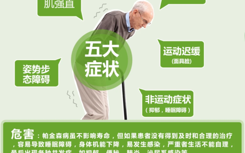 被多系统萎缩困扰很久？其实治疗办法很简单！