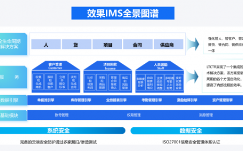 杭州效果科技：通用vs定制，IT行业管理软件怎么选？