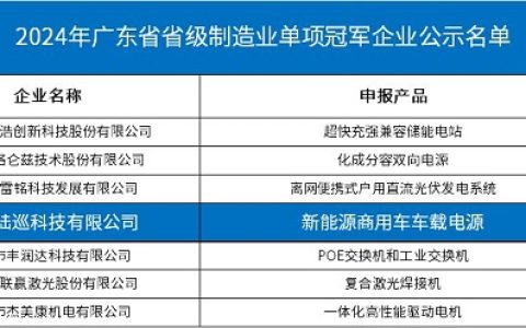 陆巡科技获评2024年广东省级制造业单项冠军企业称号