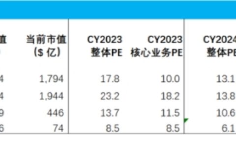在Web3.0时代，探寻电商下一站
