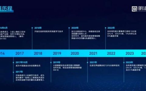 明汯投资支持北大信科学术科创季 负责人分享主题演讲