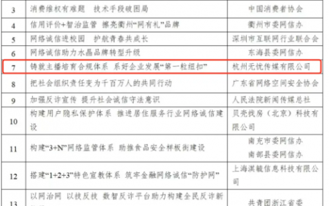 无忧传媒入选2023年网络诚信建设案例