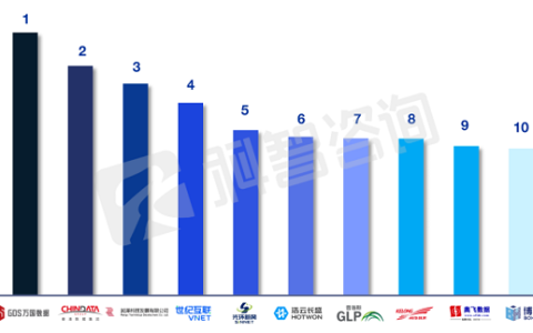 浩云长盛如何打造全国算力网络