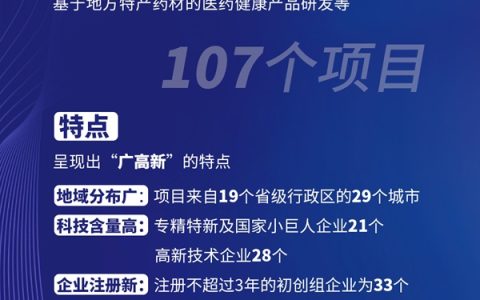 107个项目报名参加敦化市“2024年医药健康科创大赛”