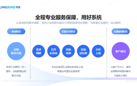 亚马逊ERP怎么选？这六个维度告诉你：领星ERP为何更值得入手！
