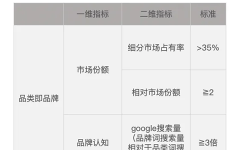 任小姐出海战略咨询｜跨境儿童玩具品类的十倍增长方法论：从单品类到帝国