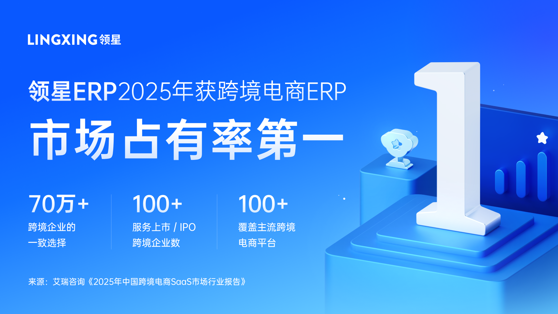 2025跨境SaaS行业报告：领星ERP市场占有率第一！