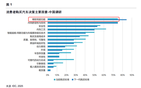 IDC权威评估出炉：元戎启行辅助驾驶能力对比理想、小鹏、华为强势上榜