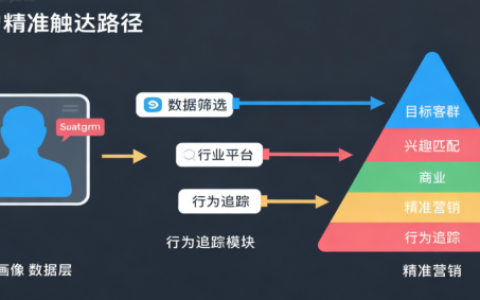 南京乾升网络科技有限公司：以数字力量，驱动企业智慧成长