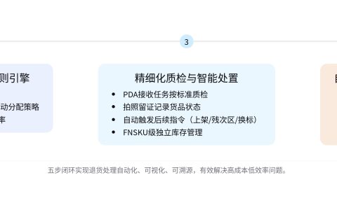 领星海外仓系统五个环节破解海外仓退货难题