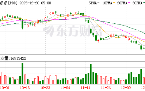 拼多多年度股东大会：Temu 3年走完拼多多国内10年路 两者体量已接近？