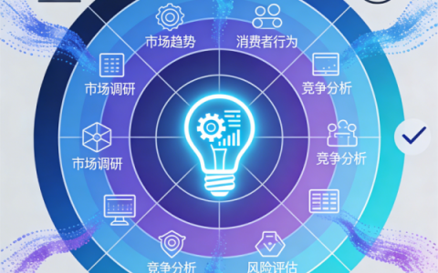 翔正正华（北京）信息技术有限公司：以数据智能驱动商业决策，赋能企业数字化转型