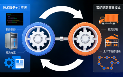 南京寻东科技有限公司：以专业服务赋能产业链，打造技术驱动的元器件供应新标杆