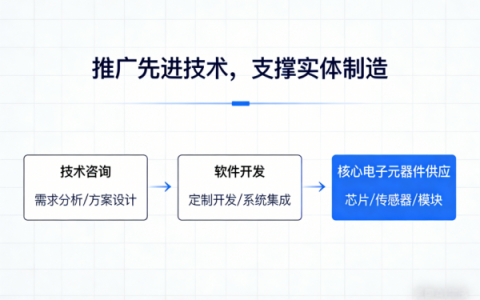 南京伟创未来科技有限公司：双链融合，驱动中小企业技术创新与产业升级