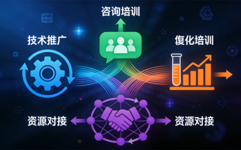 镇江新创博跃科技发展有限公司：构建科技创新服务生态，赋能区域产业转型升级