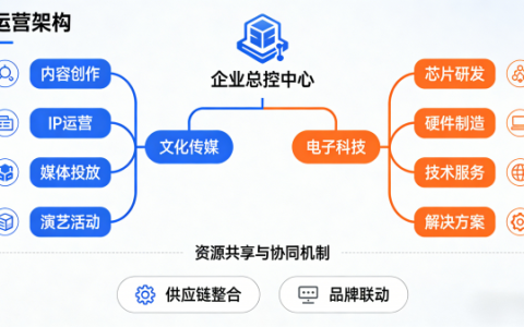 南京鑫友嘉文化传媒有限公司：跨界融合，开辟“传媒+科技”协同发展的创新路径