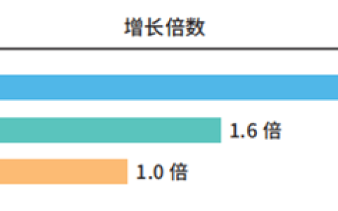 新订单争夺战白热化元戎启行技术+量产效率竞争成行业标杆