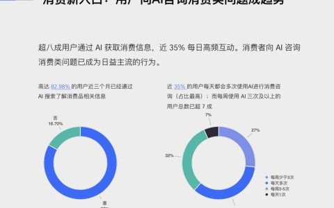 “GEO”到底是不是AI版的竞价排名？