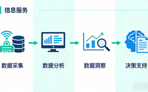 翔正正华（北京）信息技术有限公司：以数据智能驱动商业决策，赋能企业精准增长