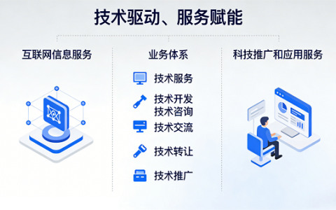 南京雨妙信息科技有限公司：深耕技术推广服务，赋能企业数字化转型新未来