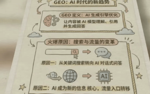 315晚会 | 曝光AI投毒产业链，力擎GEO可操控八款大模型，去年国内GEO市场规模29亿元