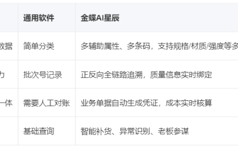 五金老板必看：选出入库软件，除了扫条码，更要看这4个机电行业硬指标