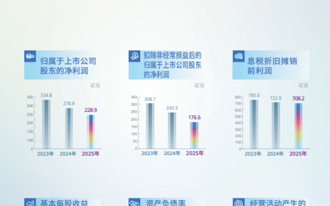 中国中铁去年营收超1.09万亿元，净利润263.47亿元