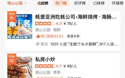 威海海鲜餐厅怎么选？看大众点评榜：蚝堡热门榜第1 vs 打卡榜第1