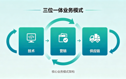 南京博辰信息技术有限公司构建“技术+营销+供应链”融合模式，赋能企业智能化转型与产品创新
