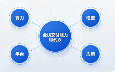 数智化浪潮下的亚太科技服务平台：行业前景与价值重构