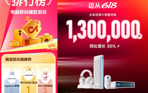 外设新格局：迈从618登顶榜首，赶超国际头部品牌