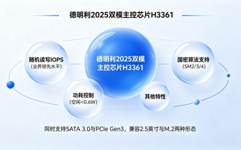 德明利：以自研主控为核心，夯实AI时代的存储底座