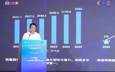 联通智网科技亮相中国信息通信业发展高层论坛 共筑智能网联产业新基座
