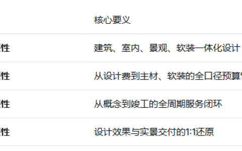 墅城会：大湾区深度链接500+设计师的豪宅大宅设计生态圈