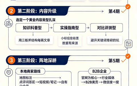 未来 1-2 年，商家该提前准备什么？一张图看懂你的 GEO 行动路线