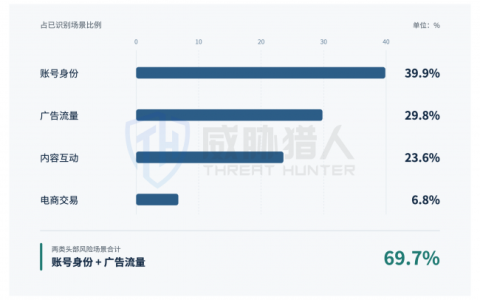 威胁猎人2026年Q2智能大屏终端黑产恶意流量观察：智能家电被黑产系统化劫持
